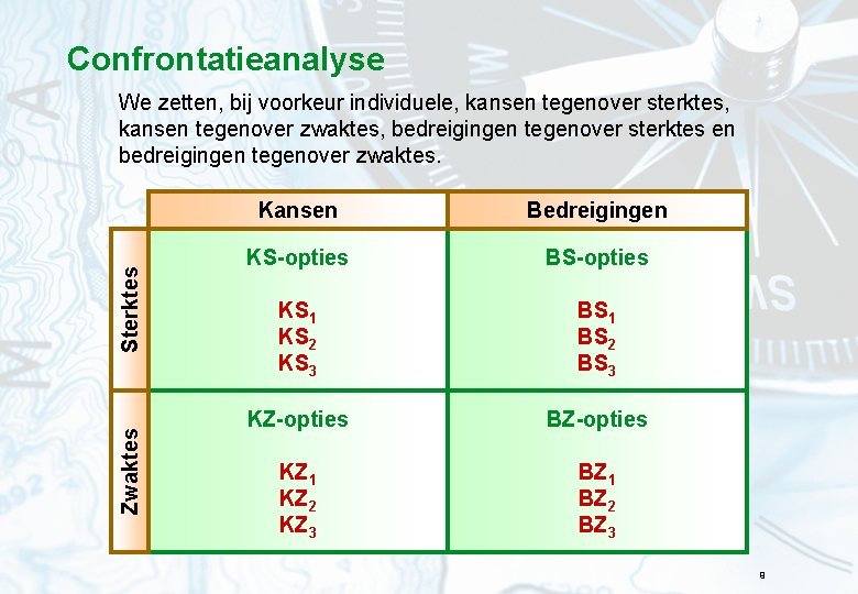 Confrontatieanalyse Zwaktes Sterktes We zetten, bij voorkeur individuele, kansen tegenover sterktes, kansen tegenover zwaktes,