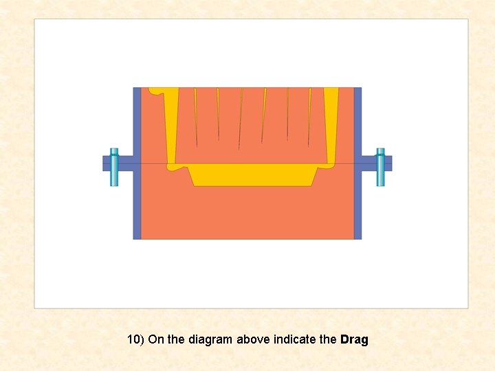 10) On the diagram above indicate the Drag 