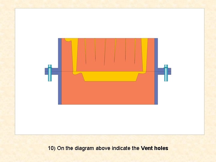 10) On the diagram above indicate the Vent holes 