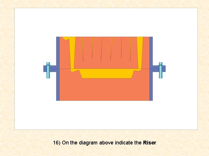 16) On the diagram above indicate the Riser 
