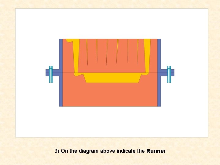 3) On the diagram above indicate the Runner 