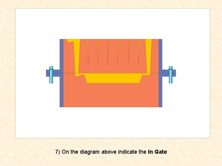 7) On the diagram above indicate the In Gate 