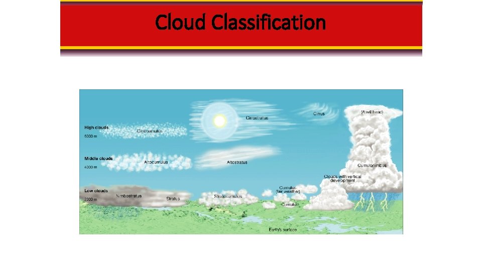 Cloud Classification 