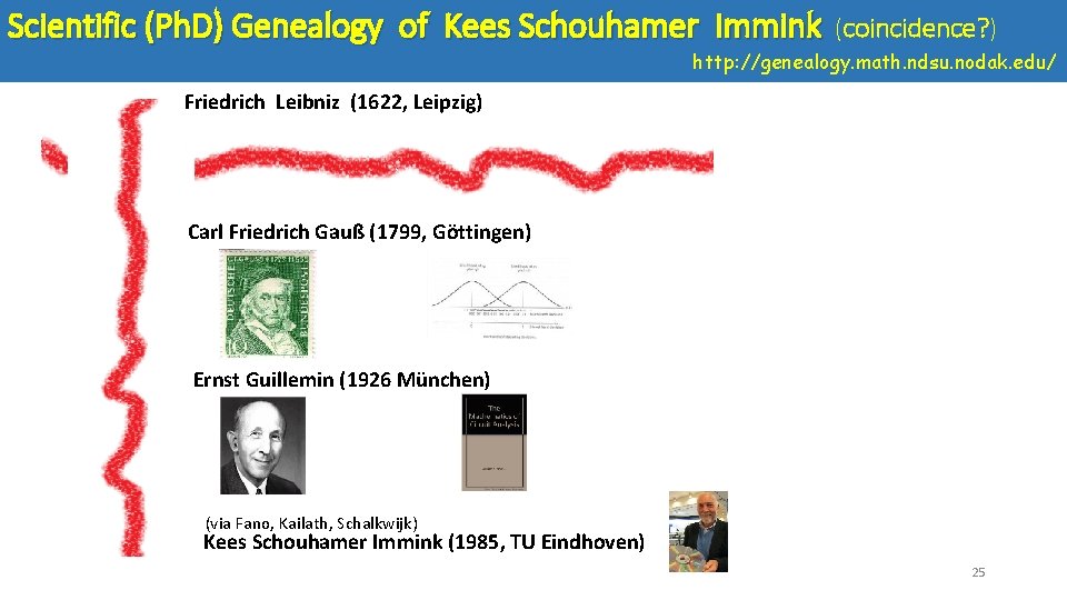 Scientific (Ph. D) Genealogy of Kees Schouhamer Immink (coincidence? ) http: //genealogy. math. ndsu.