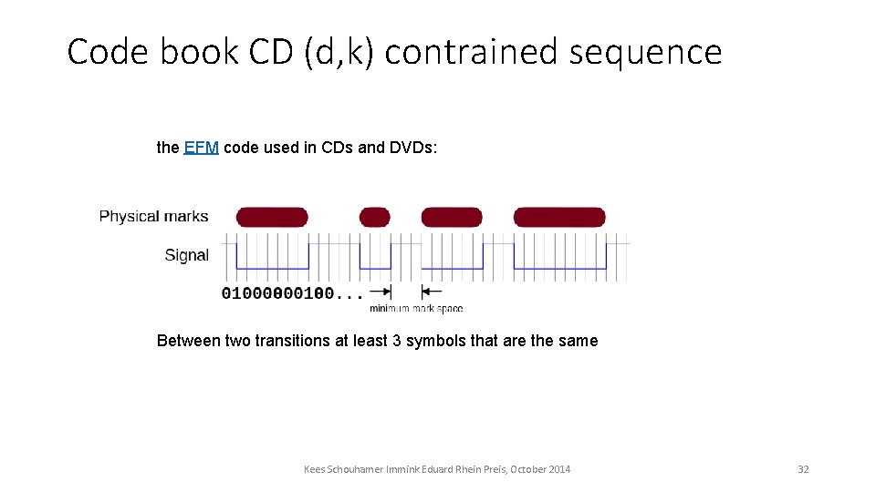 Code book CD (d, k) contrained sequence the EFM code used in CDs and