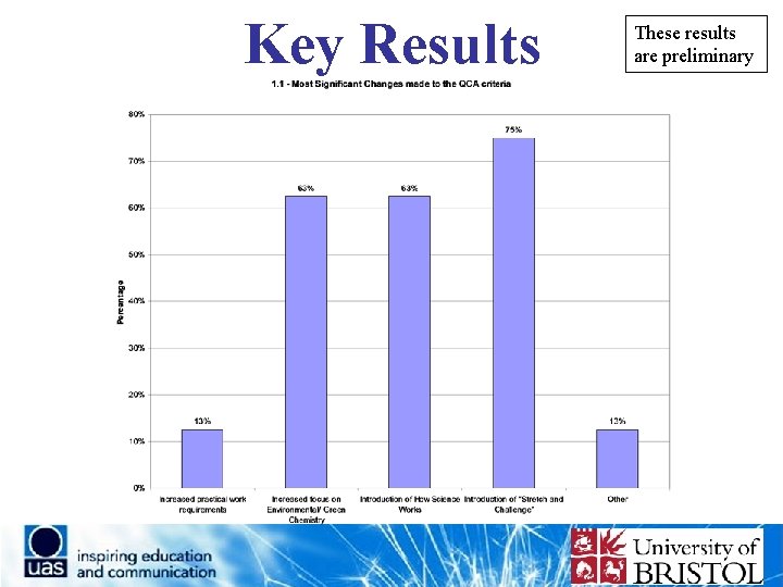 Key Results These results are preliminary 