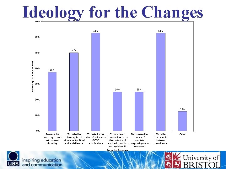 Ideology for the Changes 