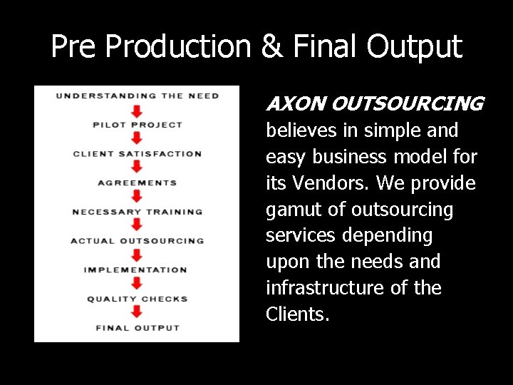 Pre Production & Final Output AXON OUTSOURCING believes in simple and easy business model