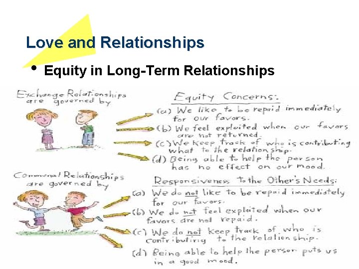 Love and Relationships • Equity in Long-Term Relationships 