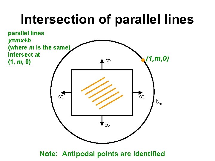 Intersection of parallel lines y=mx+b (where m is the same) intersect at (1, m,