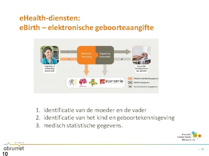 e. Health-diensten: e. Birth – elektronische geboorteaangifte 1. identificatie van de moeder en de