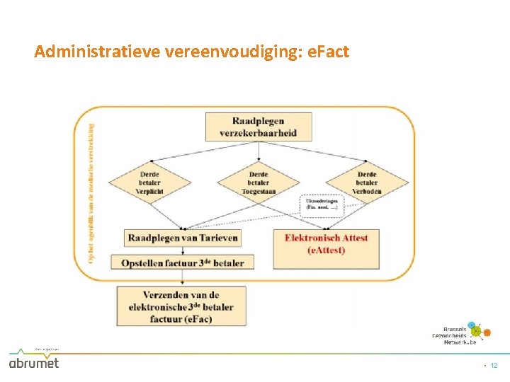 Administratieve vereenvoudiging: e. Fact • 12 