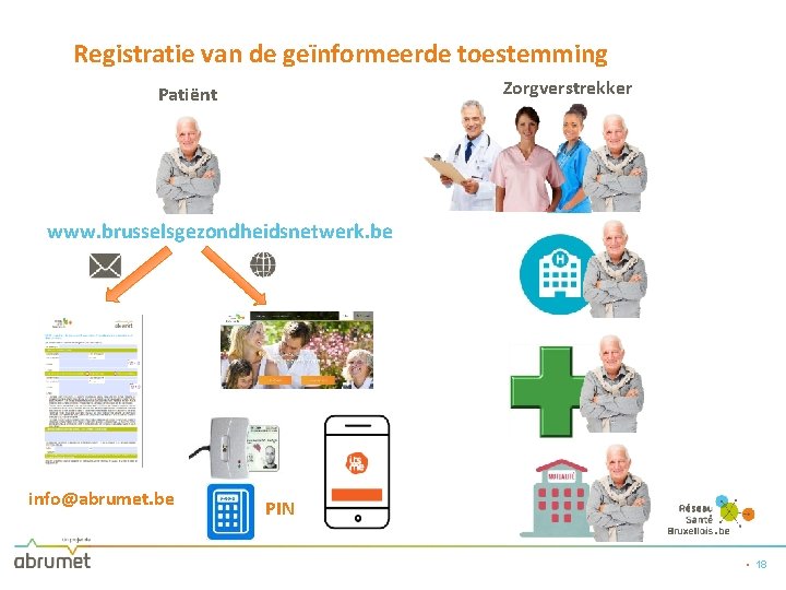 Registratie van de geïnformeerde toestemming Zorgverstrekker Patiënt www. brusselsgezondheidsnetwerk. be info@abrumet. be PIN •