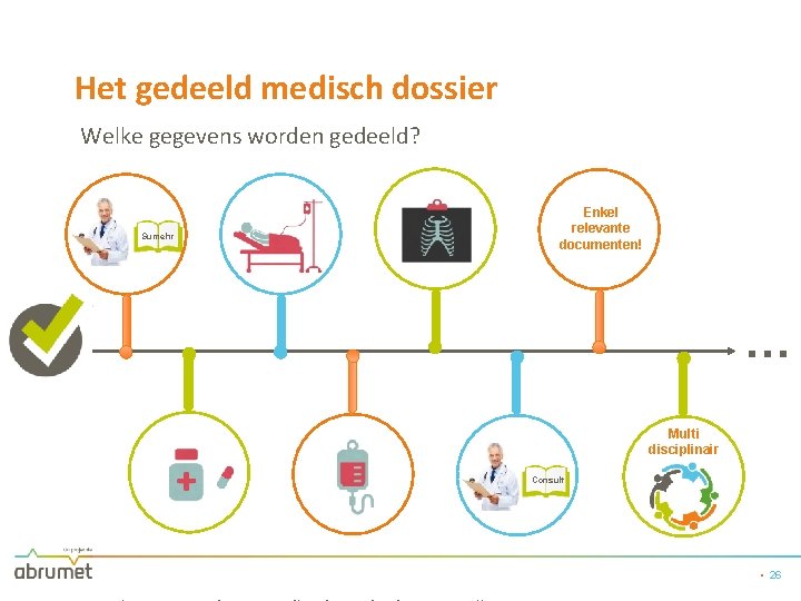 Het gedeeld medisch dossier Welke gegevens worden gedeeld? Sumehr Enkel relevante documenten! … Multi