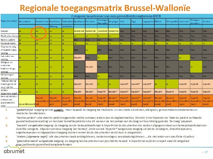 Regionale toegangsmatrix Brussel-Wallonïe 1. 2. 3. 4. 5. ‘gedeeltelijke’ toegang tot het sumehr :