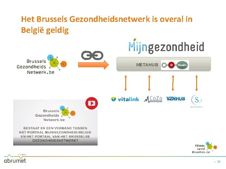 Het Brussels Gezondheidsnetwerk is overal in België geldig METAHUB • 38 