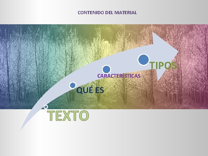 CONTENIDO DEL MATERIAL CARACTERÍSTICAS QUÉ ES TIPOS 