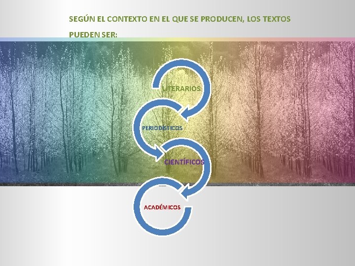 SEGÚN EL CONTEXTO EN EL QUE SE PRODUCEN, LOS TEXTOS PUEDEN SER: LITERARIOS PERIODÍSTICOS