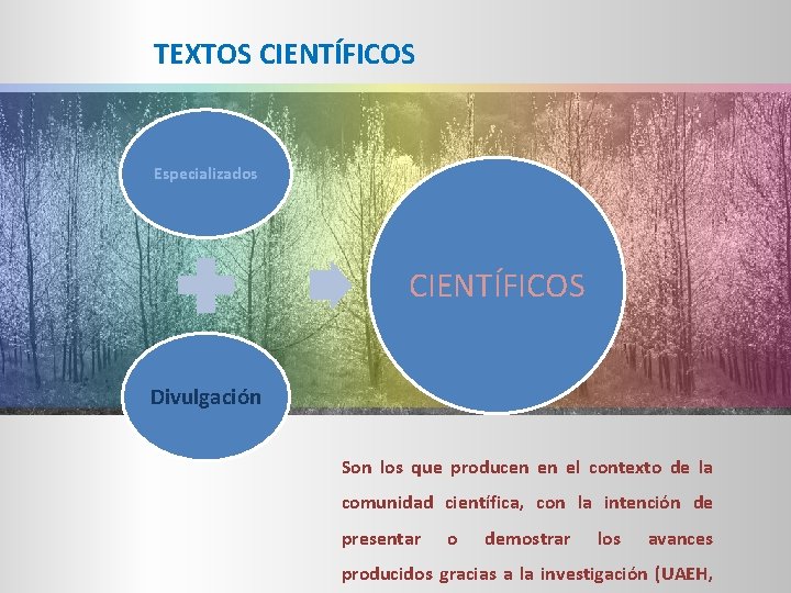 TEXTOS CIENTÍFICOS Especializados CIENTÍFICOS Divulgación Son los que producen en el contexto de la