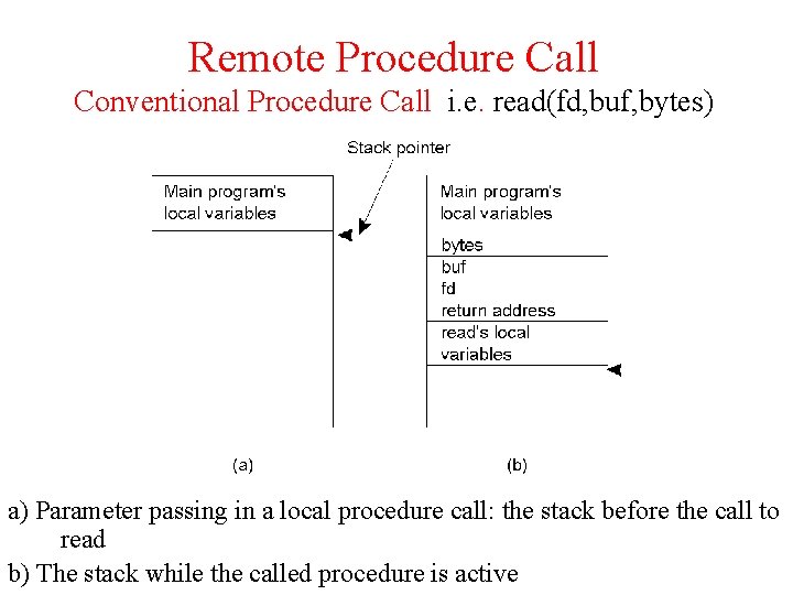 Remote Procedure Call Conventional Procedure Call i. e. read(fd, buf, bytes) a) Parameter passing