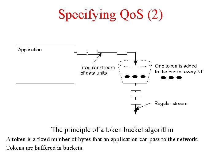 Specifying Qo. S (2) The principle of a token bucket algorithm A token is