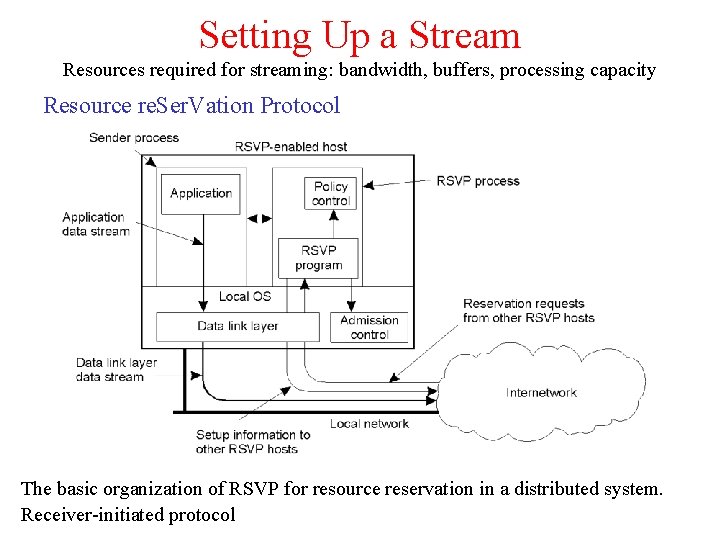 Setting Up a Stream Resources required for streaming: bandwidth, buffers, processing capacity Resource re.