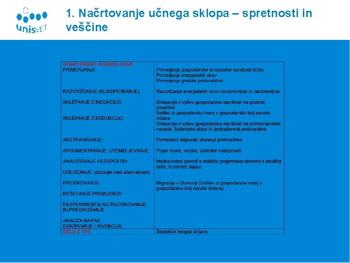 1. Načrtovanje učnega sklopa – spretnosti in veščine 