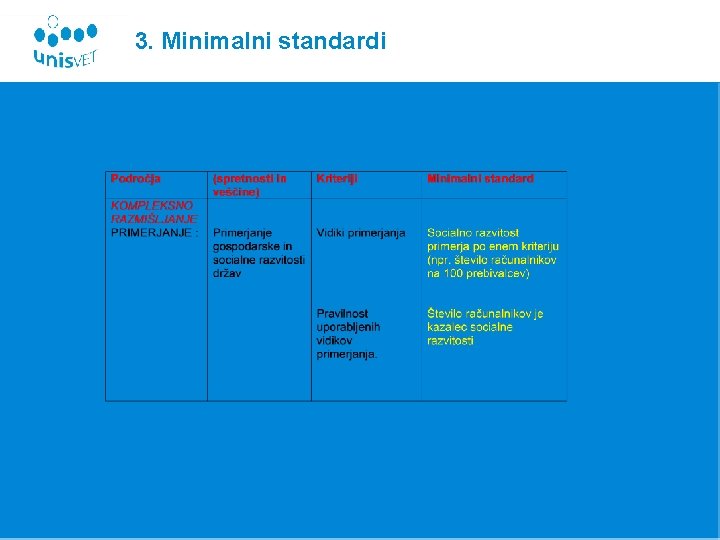 3. Minimalni standardi 