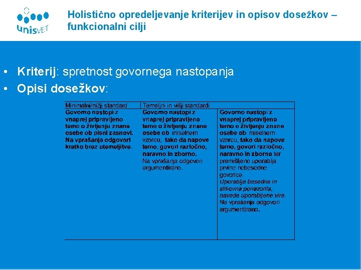 Holistično opredeljevanje kriterijev in opisov dosežkov – funkcionalni cilji • Kriterij: spretnost govornega nastopanja