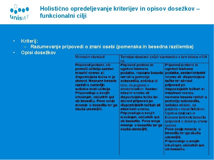 Holistično opredeljevanje kriterijev in opisov dosežkov – funkcionalni cilji • • Kriterij: – Razumevanje