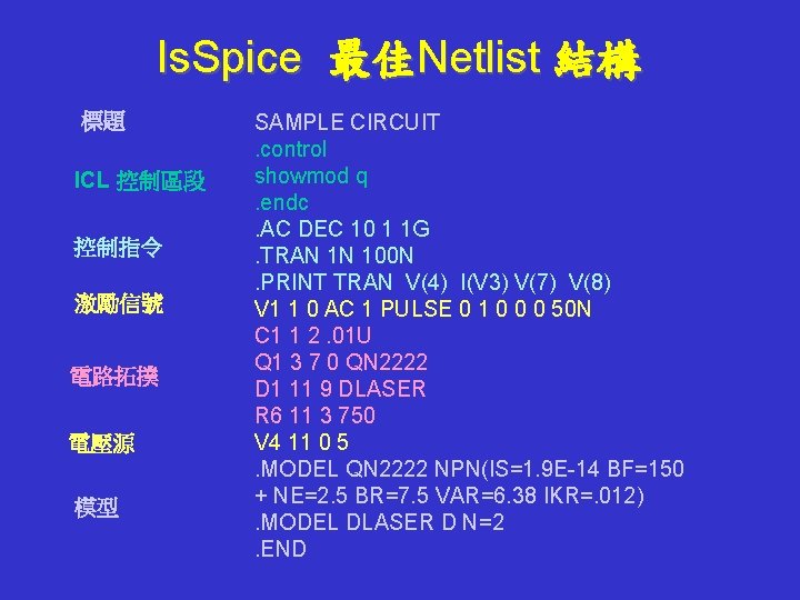 Is. Spice 最佳Netlist 結構 標題 ICL 控制區段 控制指令 激勵信號 電路拓撲 電壓源 模型 SAMPLE CIRCUIT.