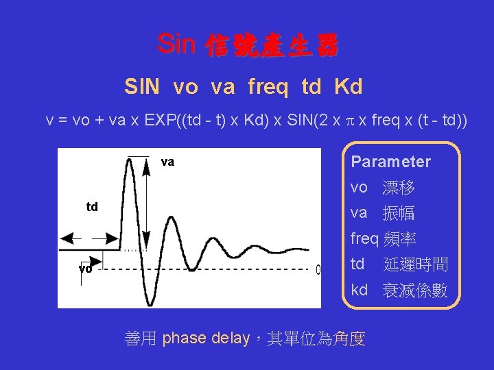 Sin 信號產生器 SIN vo va freq td Kd v = vo + va x