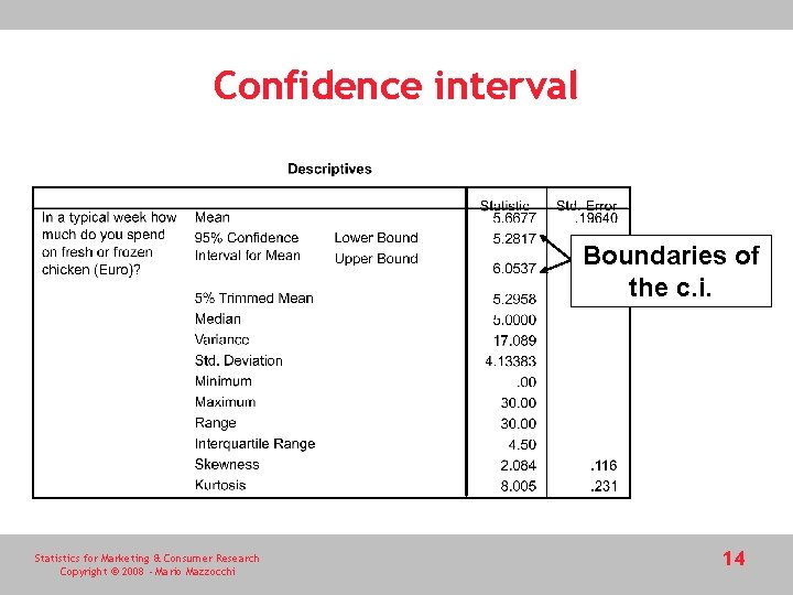 Confidence interval Boundaries of the c. i. Statistics for Marketing & Consumer Research Copyright Confidence interval Boundaries of the c. i. Statistics for Marketing & Consumer Research Copyright