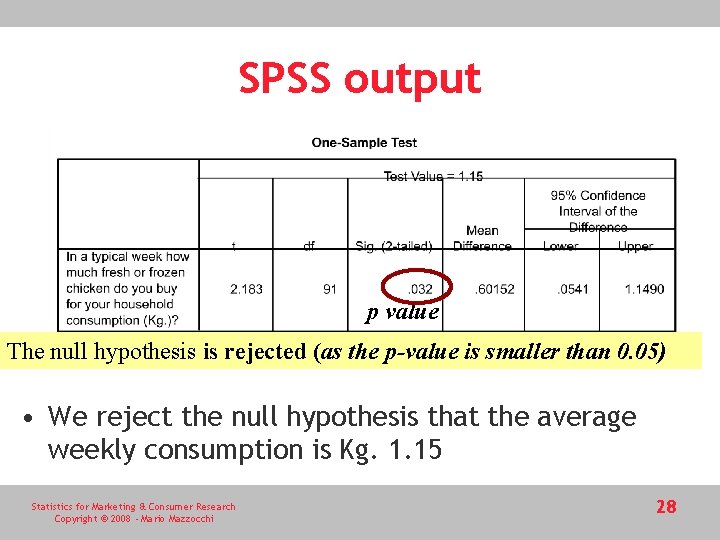 SPSS output p value The null hypothesis is rejected (as the p-value is smaller SPSS output p value The null hypothesis is rejected (as the p-value is smaller