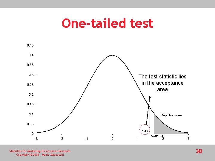 One-tailed test The test statistic lies in the acceptance area Statistics for Marketing & One-tailed test The test statistic lies in the acceptance area Statistics for Marketing &