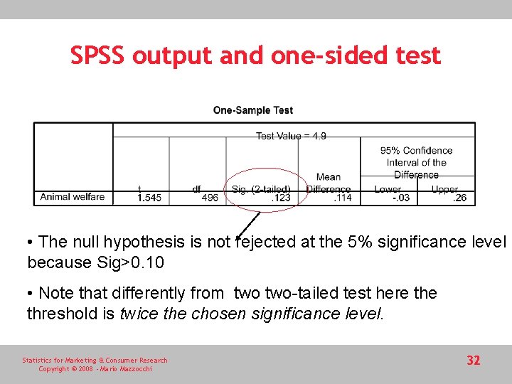 SPSS output and one-sided test • The null hypothesis is not rejected at the SPSS output and one-sided test • The null hypothesis is not rejected at the