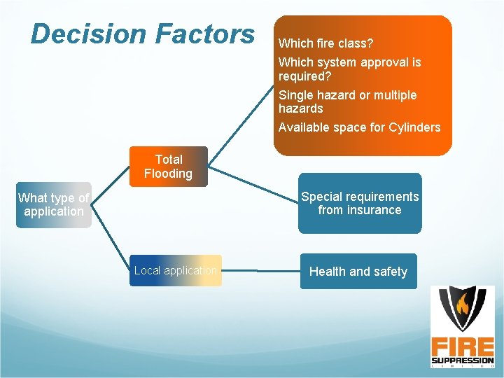 Decision Factors Which fire class? Which system approval is required? Single hazard or multiple