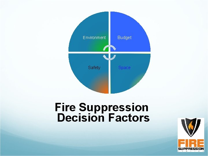 Environment Budget Safety Space Fire Suppression Decision Factors 