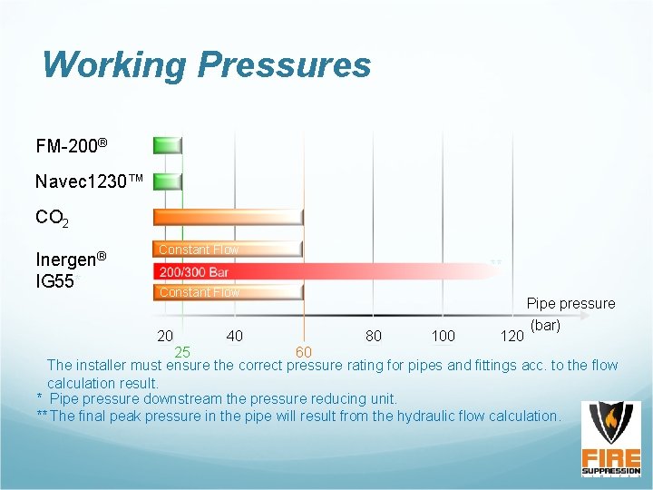 Working Pressures FM-200® Navec 1230™ CO 2 Inergen® IG 55* Constant Flow ** Constant