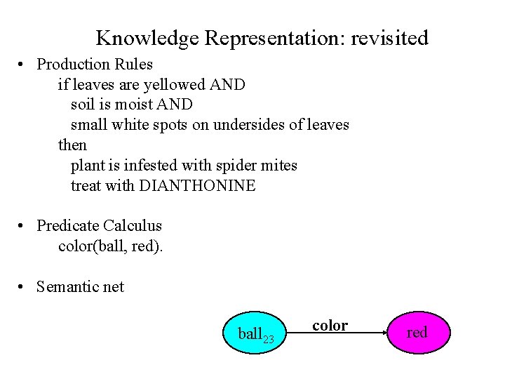 Knowledge Representation: revisited • Production Rules if leaves are yellowed AND soil is moist