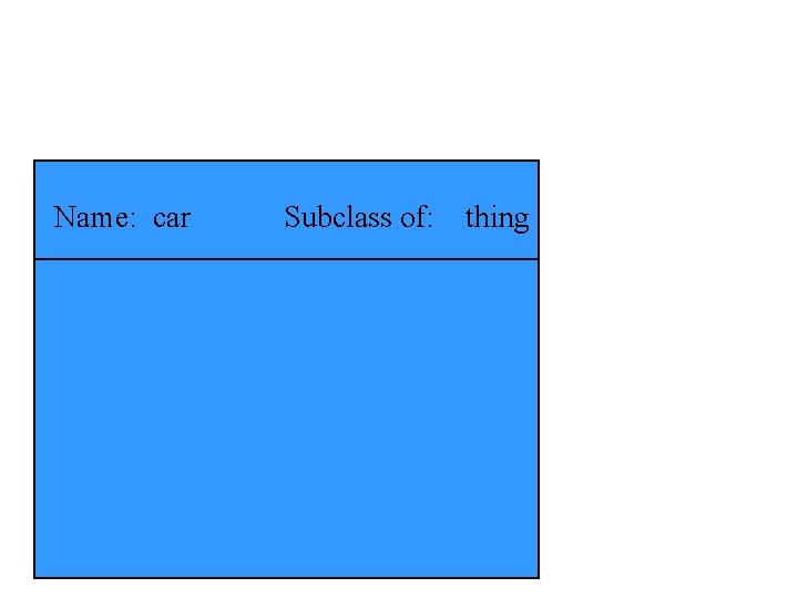 Name: car Subclass of: thing 