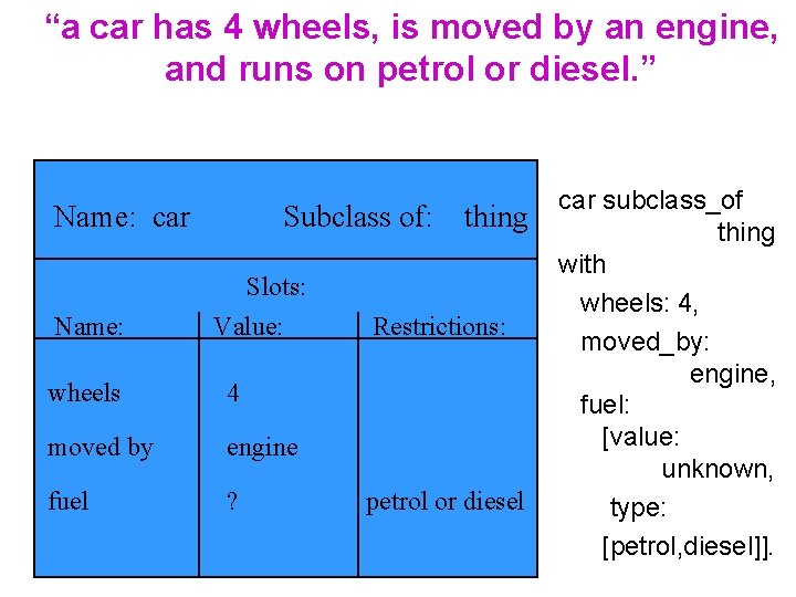 “a car has 4 wheels, is moved by an engine, and runs on petrol