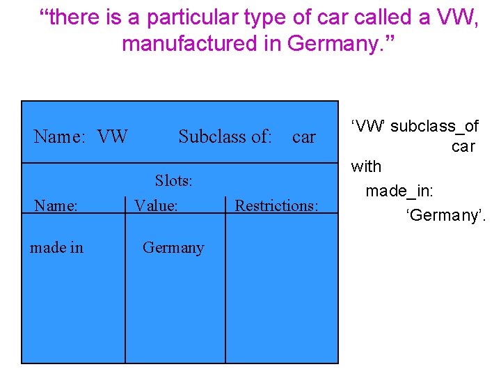 “there is a particular type of car called a VW, manufactured in Germany. ”