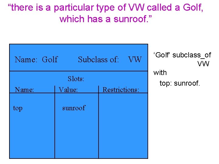 “there is a particular type of VW called a Golf, which has a sunroof.