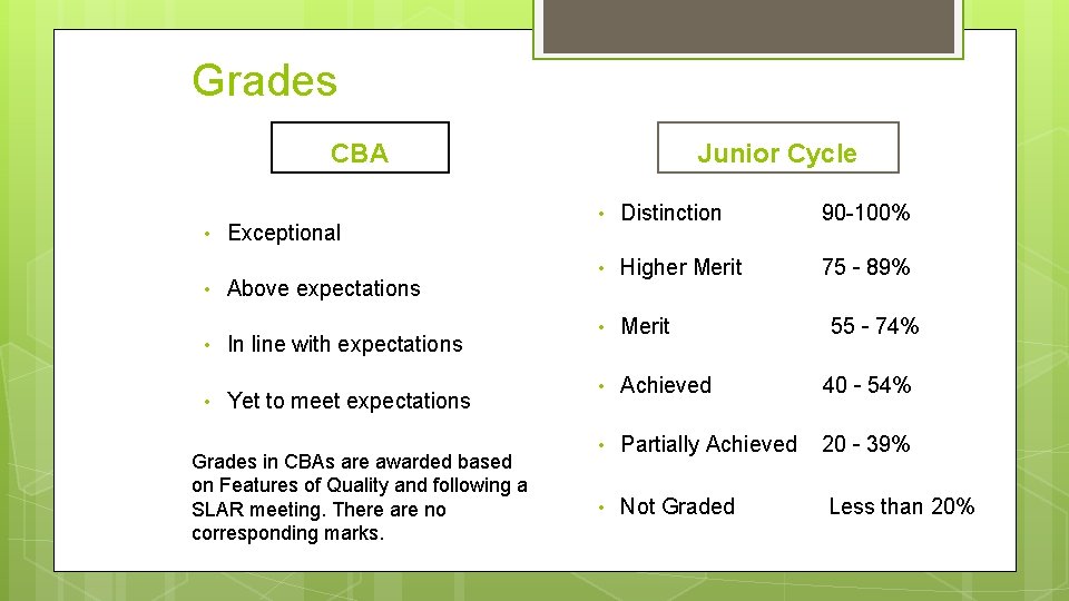 Grades CBA • • Exceptional Above expectations • In line with expectations • Yet