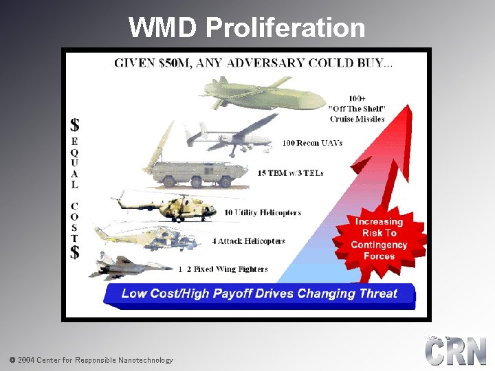 WMD Proliferation © 2004 Center for Responsible Nanotechnology 
