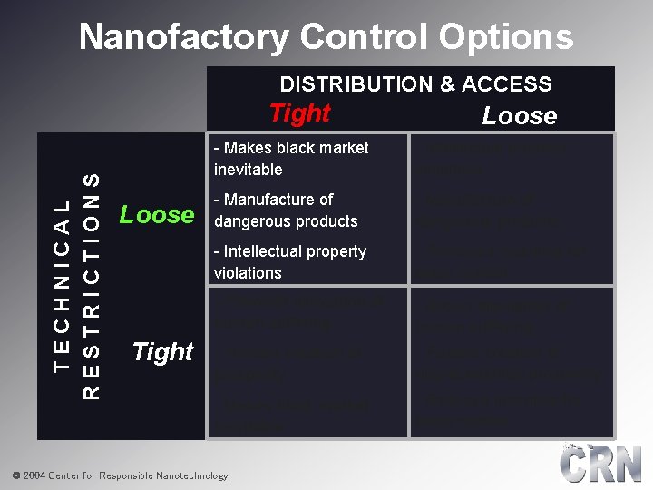 Nanofactory Control Options DISTRIBUTION & ACCESS TECHNICAL RESTRICTIONS Tight Loose - Makes black market