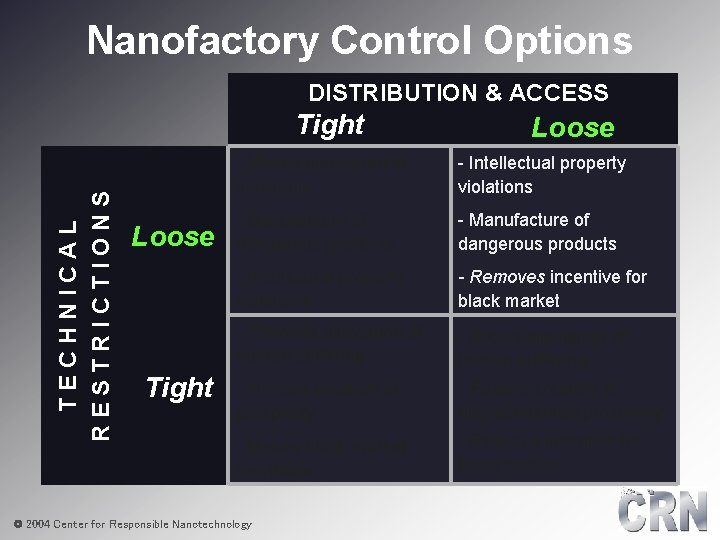 Nanofactory Control Options DISTRIBUTION & ACCESS TECHNICAL RESTRICTIONS Tight Loose - Makes black market