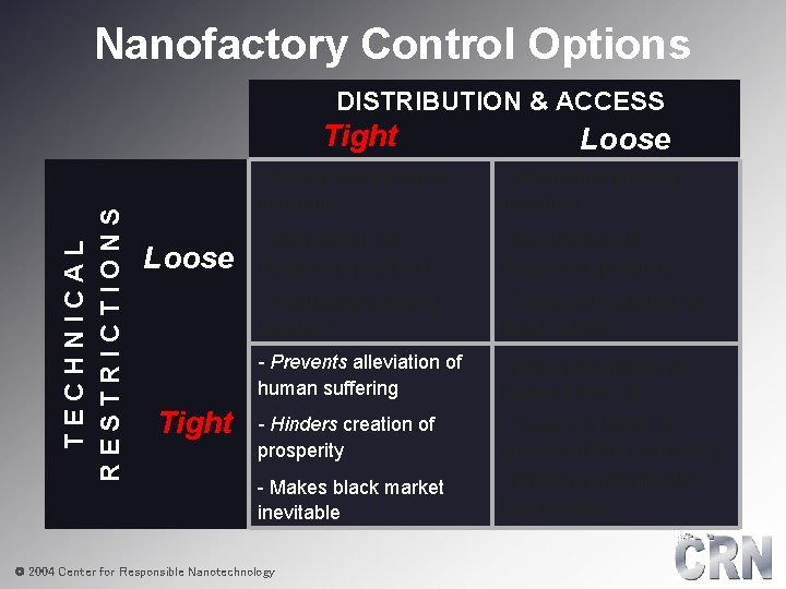 Nanofactory Control Options DISTRIBUTION & ACCESS TECHNICAL RESTRICTIONS Tight Loose - Makes black market