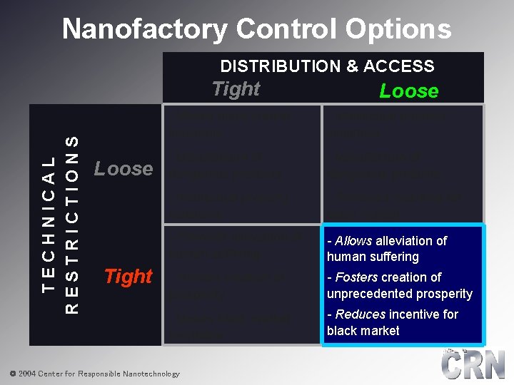 Nanofactory Control Options DISTRIBUTION & ACCESS TECHNICAL RESTRICTIONS Tight Loose - Makes black market